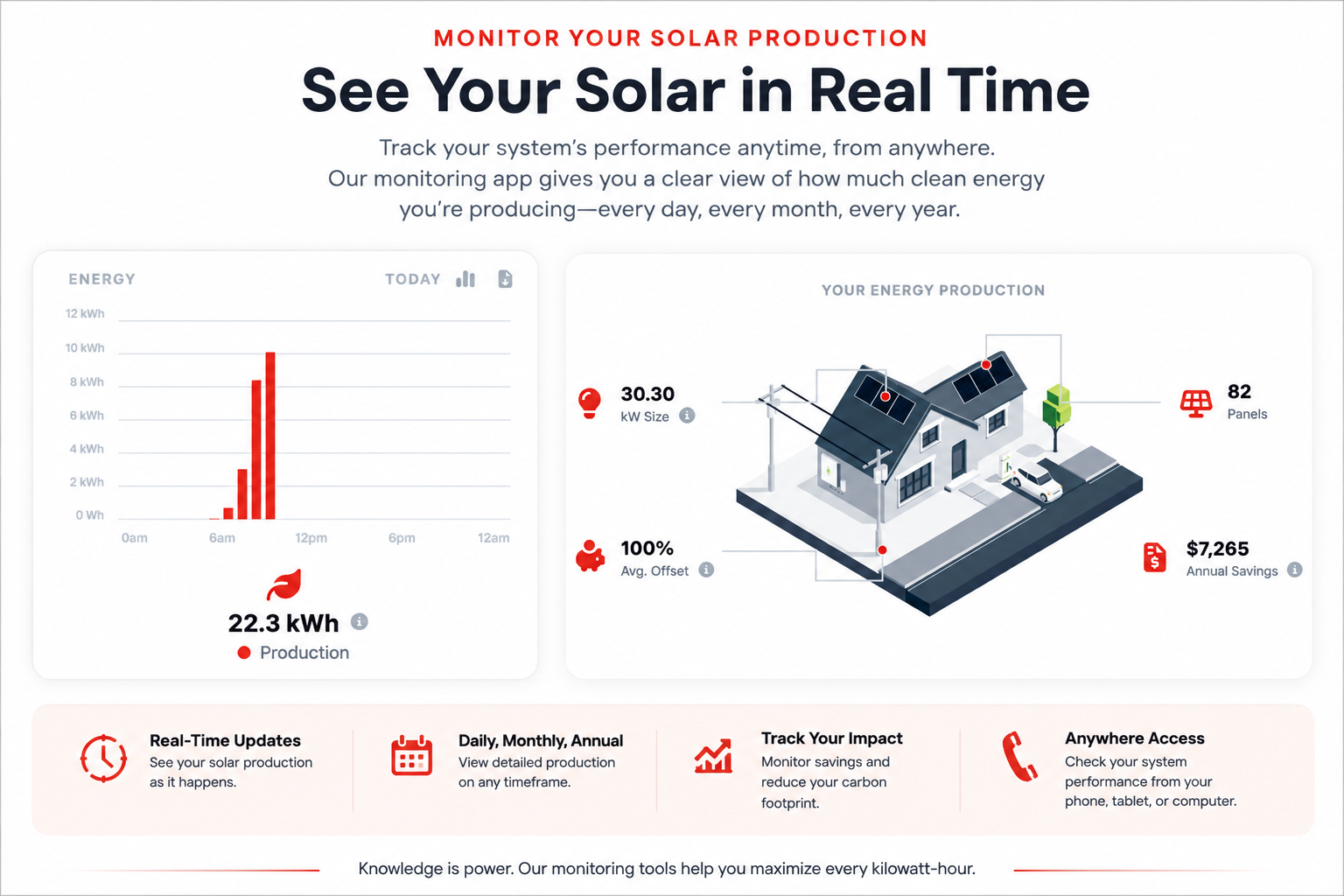 graphic showing examples of Public Service Solar app for monitoring