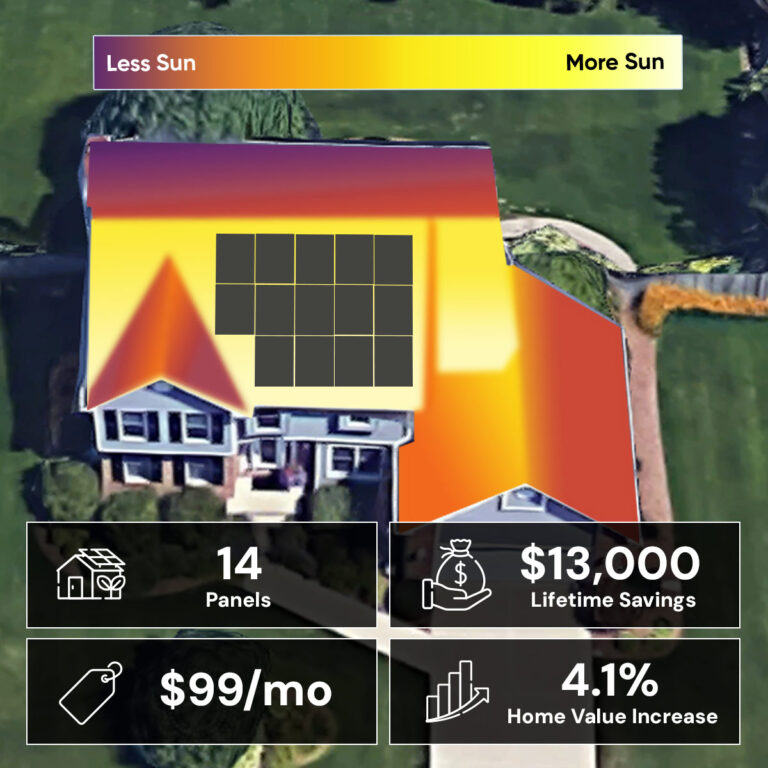 Solar Panel Cost & Pricing: Free Estimate | Public Service Solar