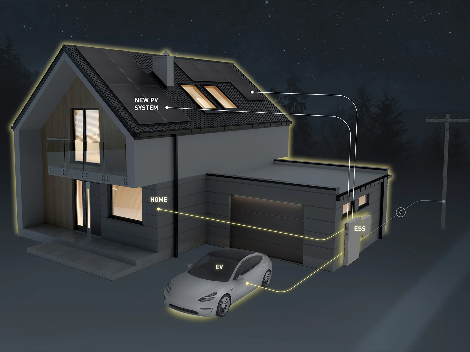 Solar panels charge your battery to use as backup during outages.